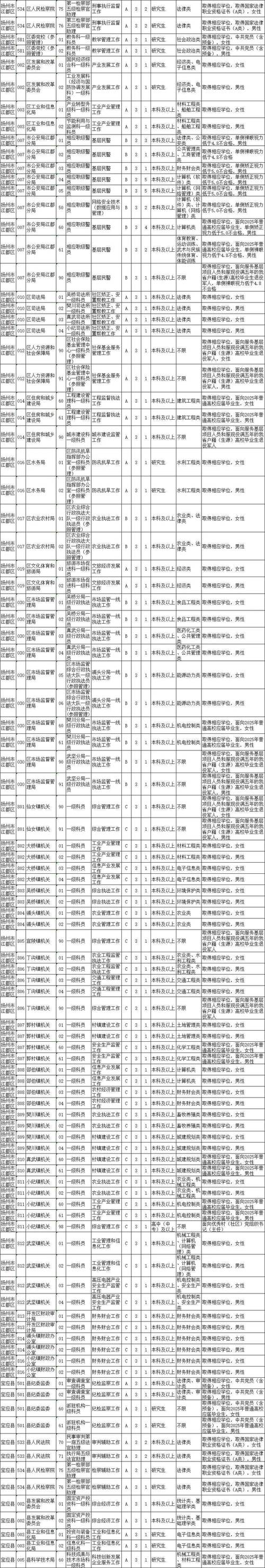 考生拿着放大镜仔细查看省考职位表