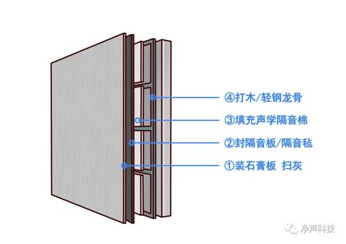 家庭影院隔音墙体施工剖面图,减震龙骨与隔音毡结构