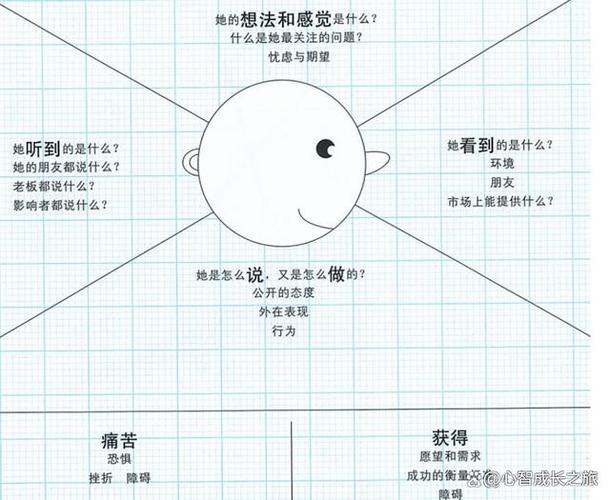 咨询顾问在白板上绘制项目逻辑结构
