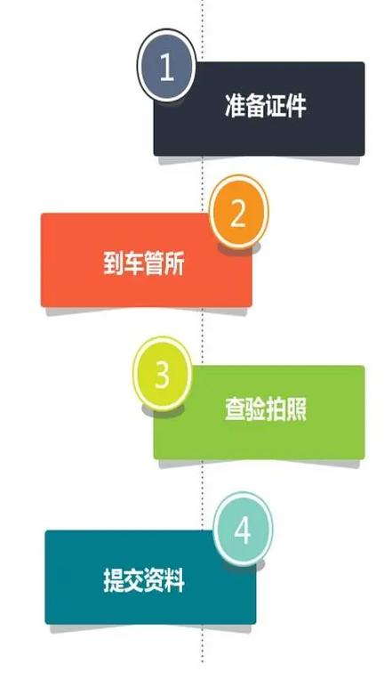 装复后验证，这几步做完才能交车