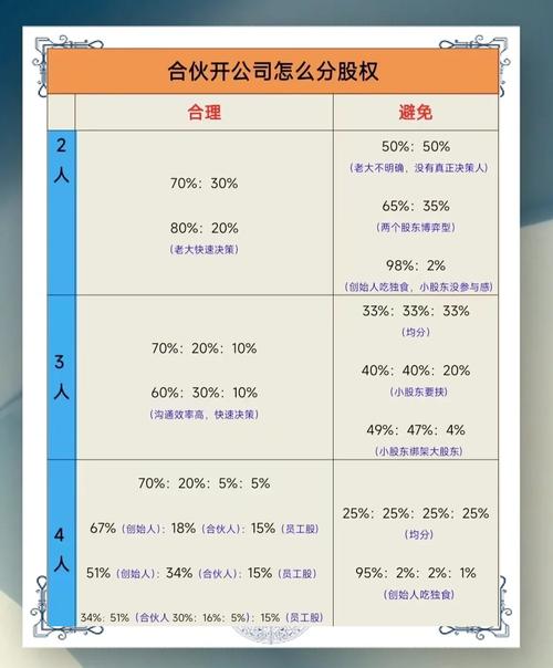 股权比例与控制权那点事