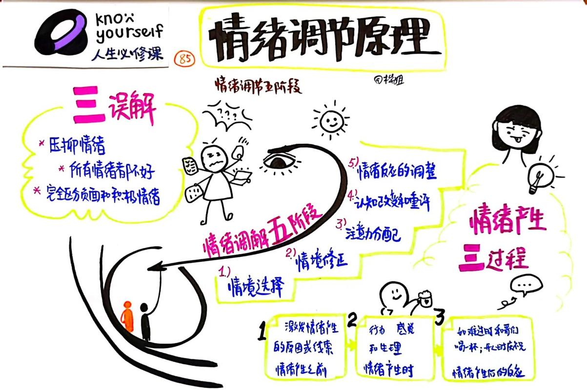 不同场景，调整你的放松思路