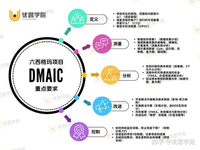 2024年工厂推DMAIC的新玩法