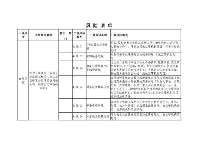 勘探行业企业用工合规风险梳理台账