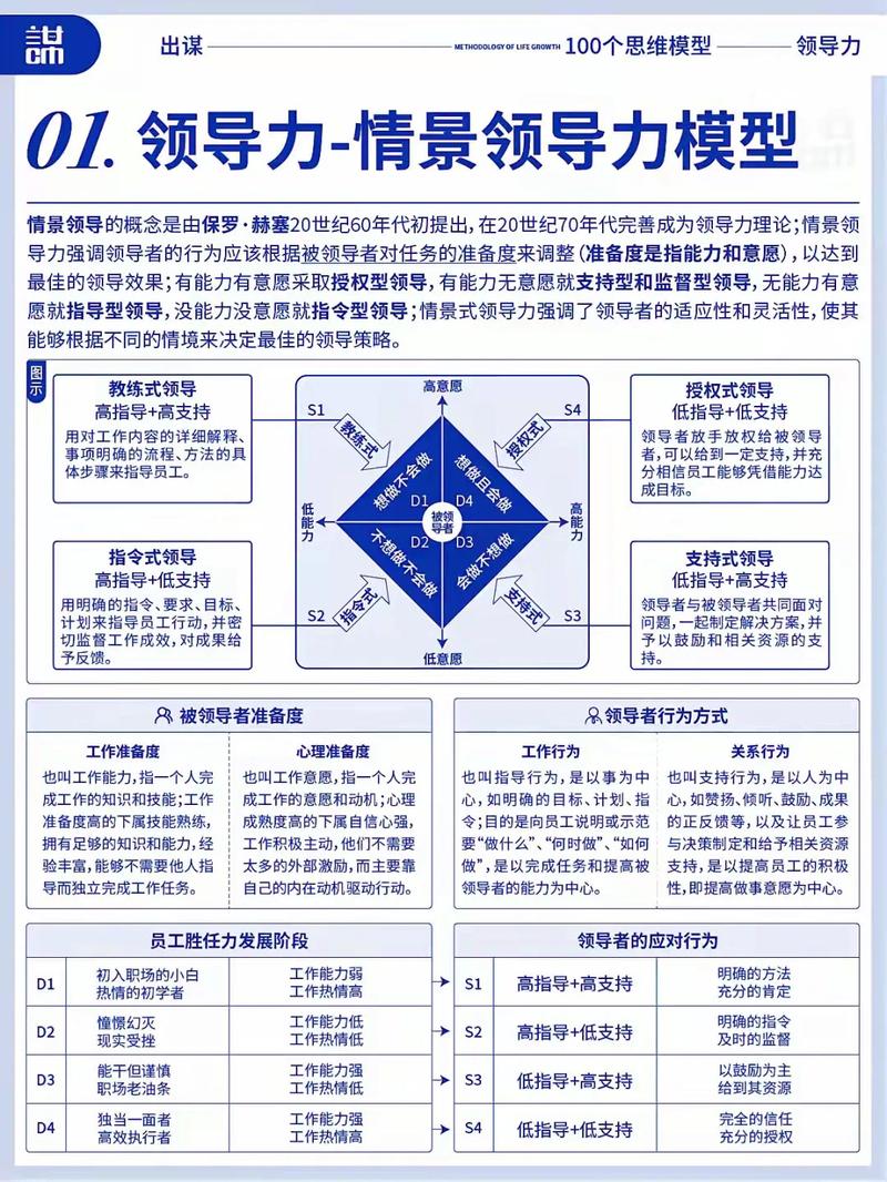 领导力培养情景模拟训练