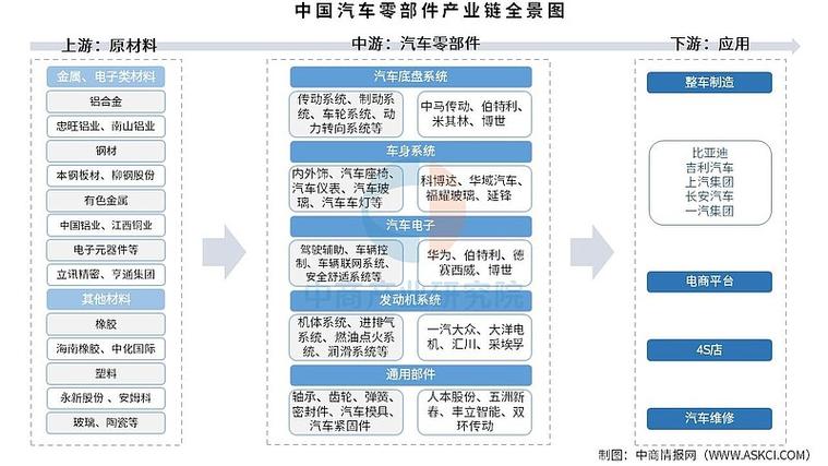 石油：支撑现代工业制造的隐形骨架