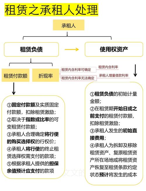 北京买卖不破租赁承租人维权证据整理流程图