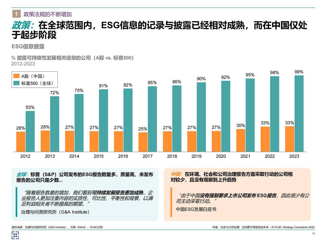 行业最新风向:数字、ESG与跨界