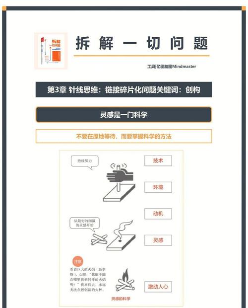拆解问题的终极心法：先拆自己