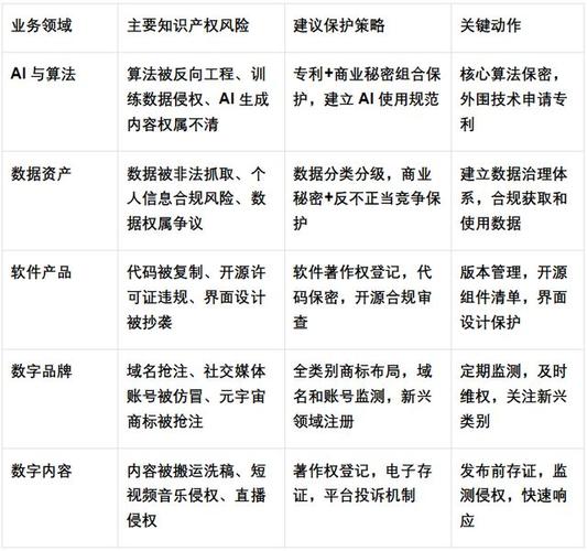 企业商誉涂污侵权案件维权路径图