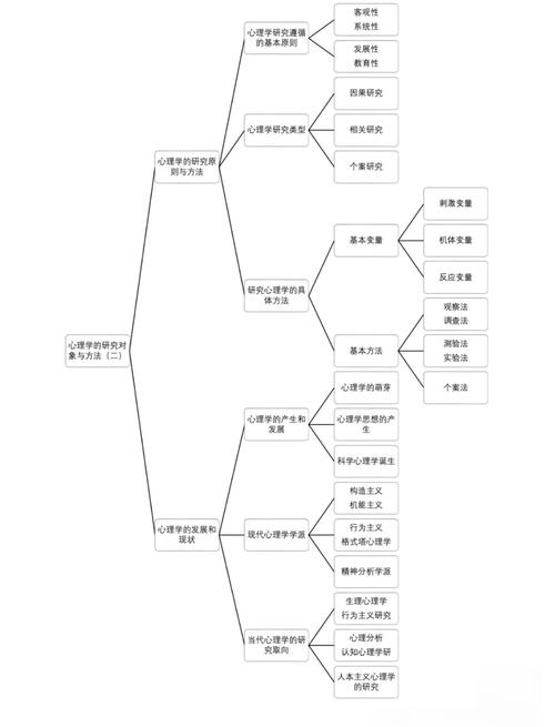 原来养孩子也需要变量控制思维
