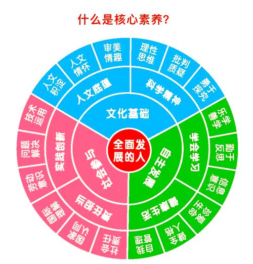 教育论坛上的核心素养讲解图