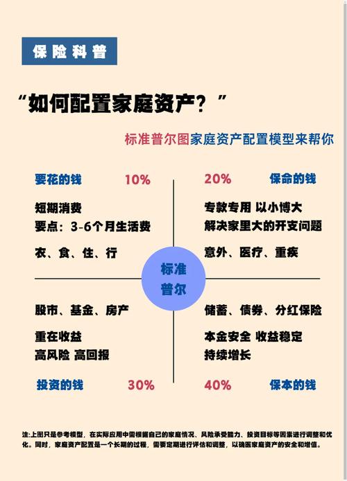 工业家族家庭基金会资产隔离示意图