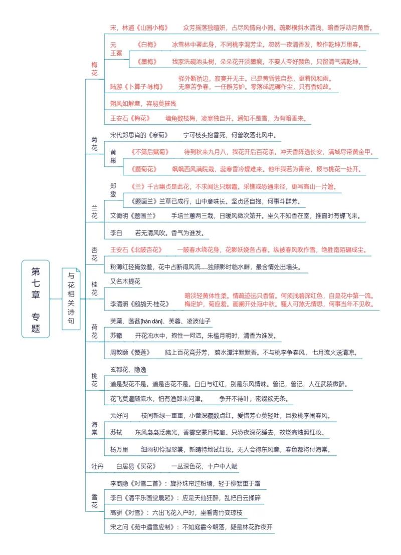 事业单位考试公共基础知识思维导图笔记