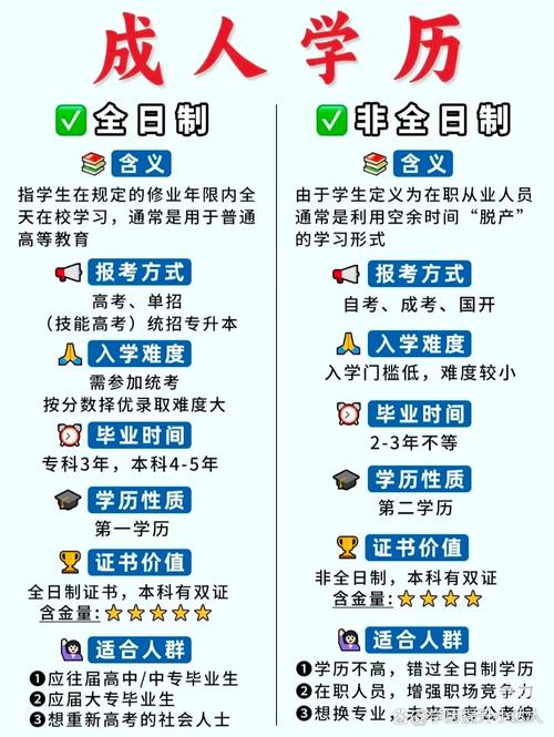 统招与非全日制学历转型路径对比图