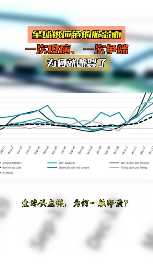 疫情后，制造业供应链的真问题不是不稳，是太“脆”