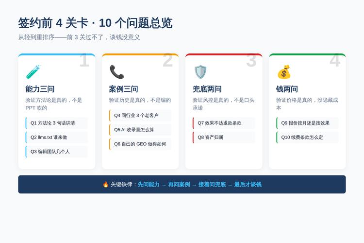 AI搜索优化服务商评估维度图