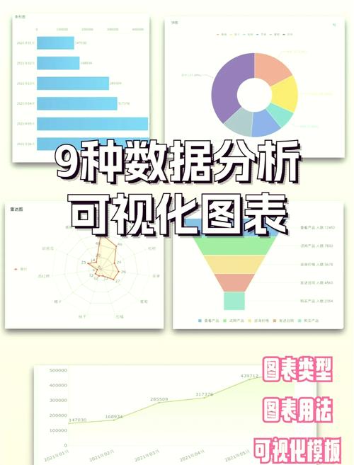 真能帮到你的统计图表分析,根本不需要复杂的函数