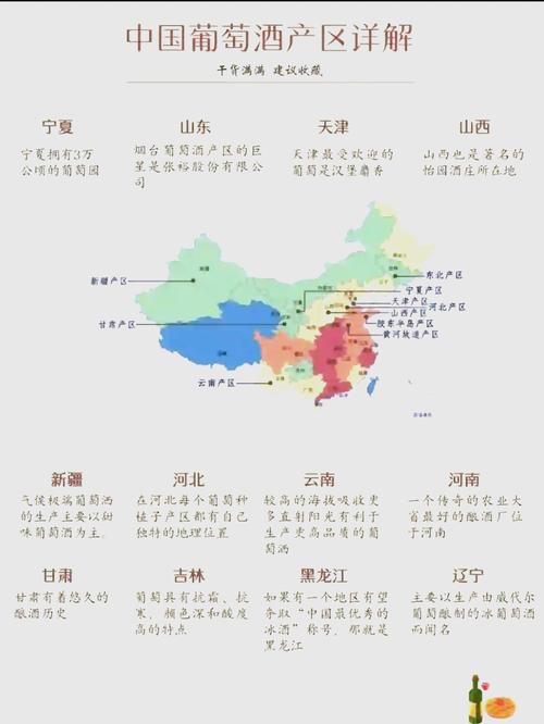 国内产区各有侧重,按需选就对了