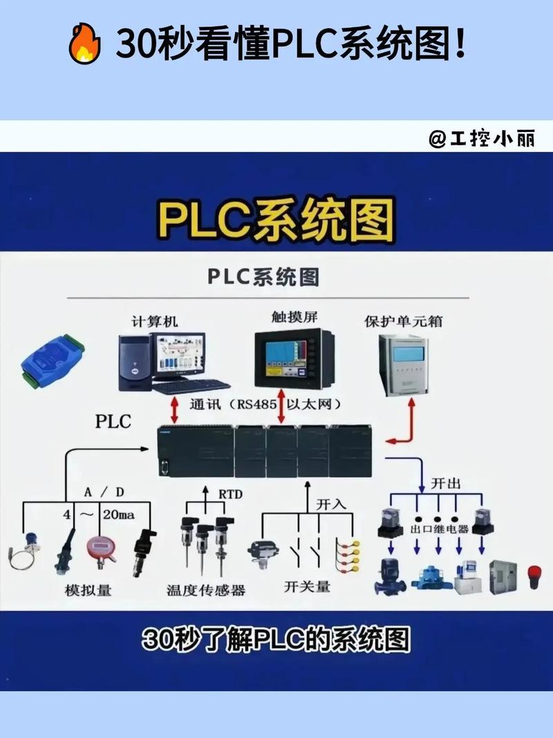 贴标机核心部件PLC控制系统特写