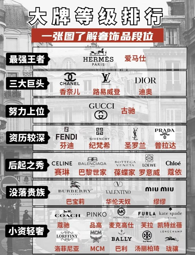 对应自己的情况选，比找大牌有用