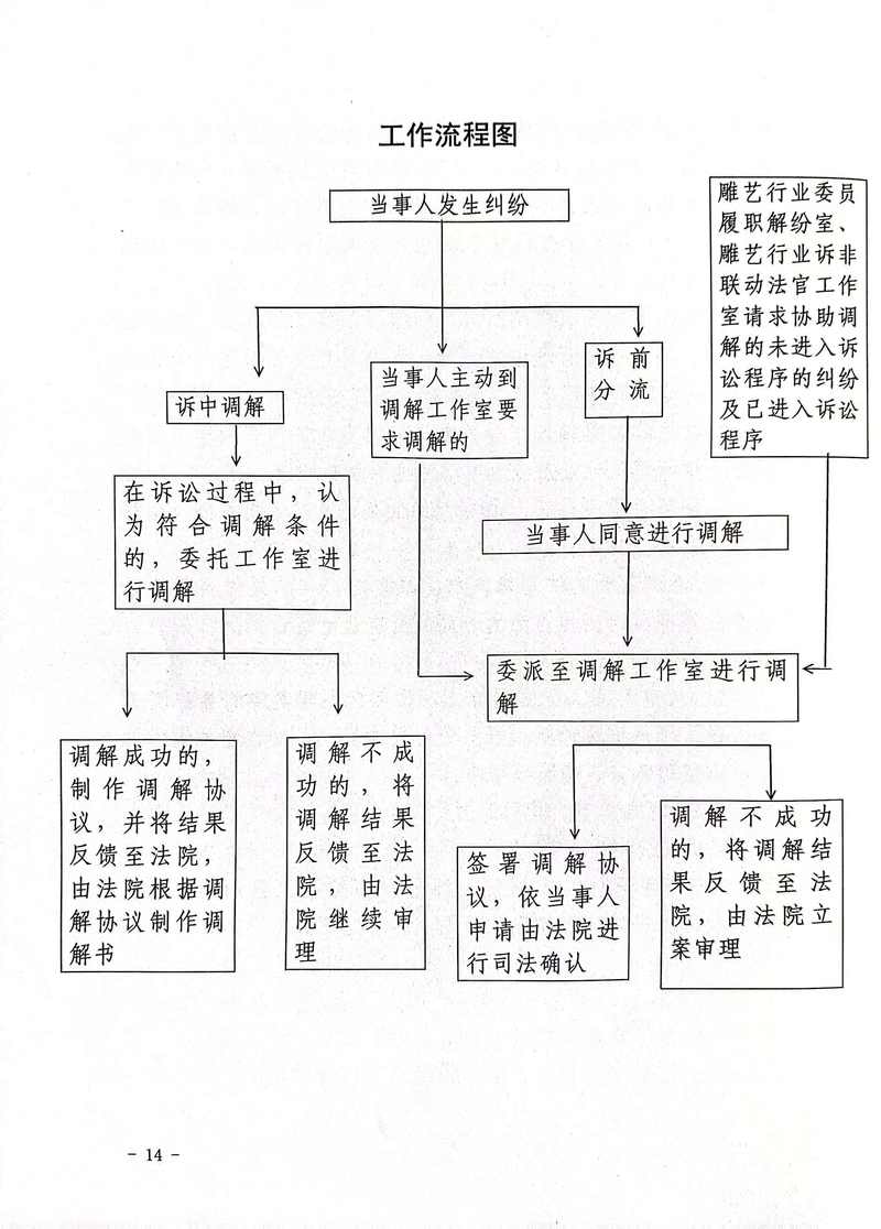 民事诉讼法证据合法性审查技术路线图