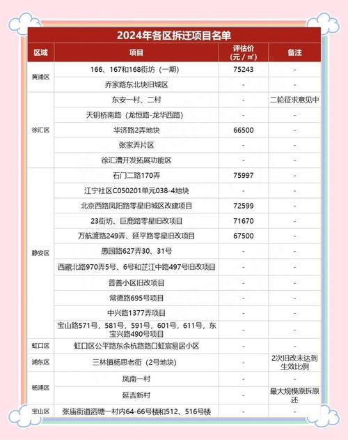 上海各区拆迁补偿政策对比表