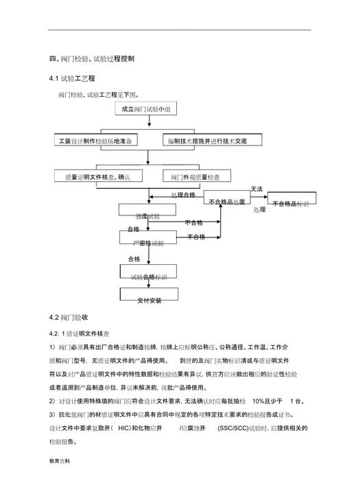 阀门厂家试压车间压力测试流程