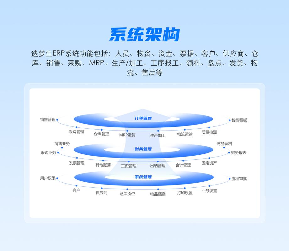 供应链螺丝钉磨损预警系统关联图