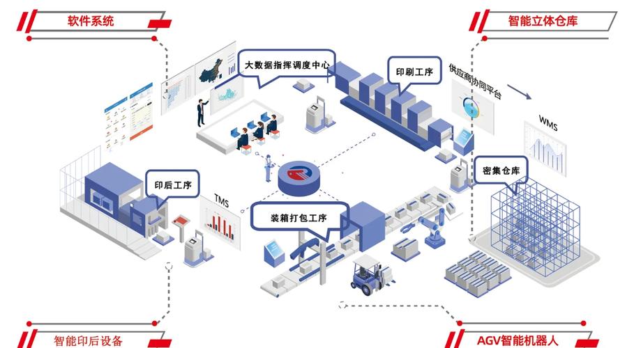 工业互联网场景下的网络切片技术：给工厂织一张互不干扰的智能网