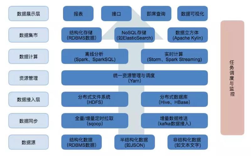 机械加工质量波动趋势研判分析系统数据分层架构图
