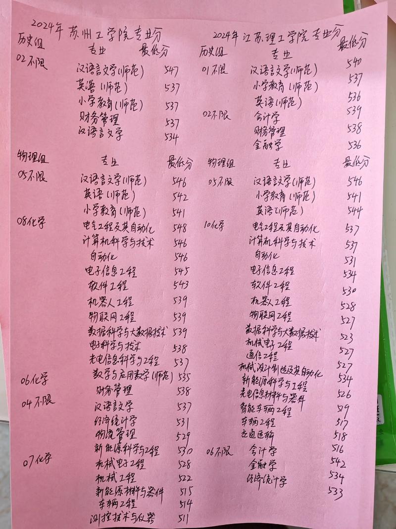 高考志愿填报院校专业分数线对照表