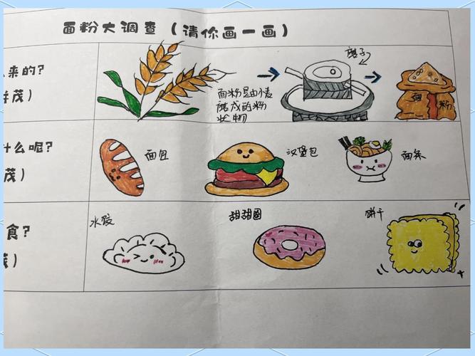 厨房场景儿童数学思维启蒙称面粉