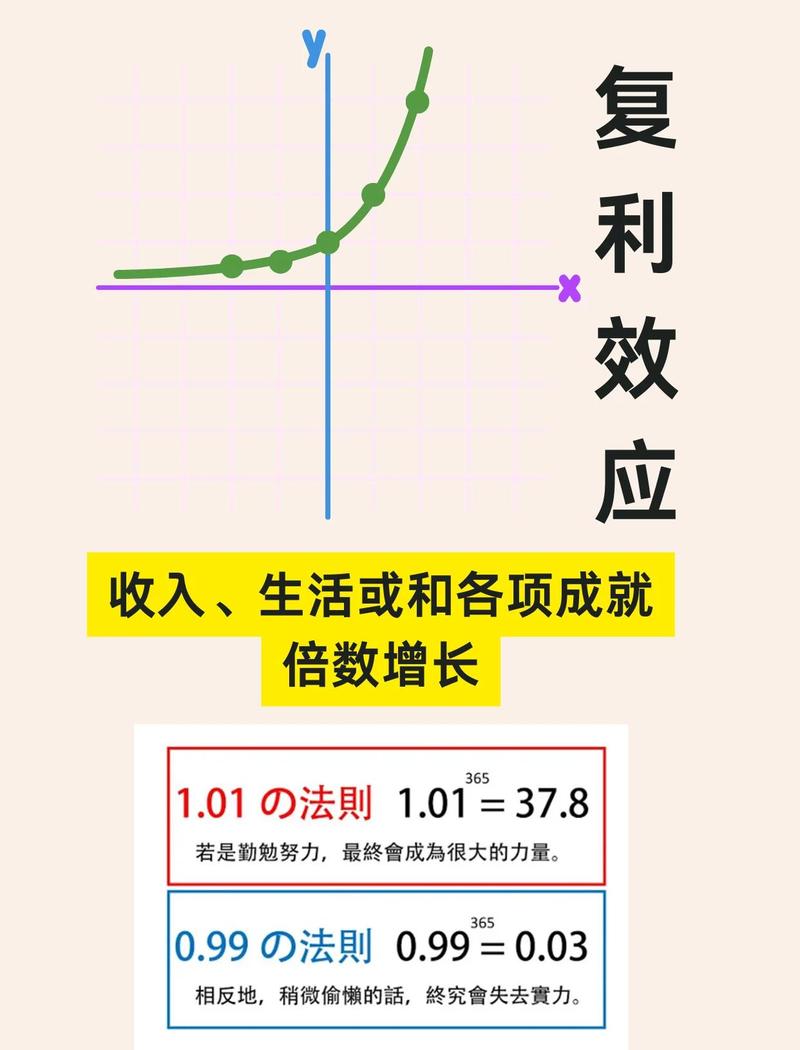 技术债复利增长曲线与维护成本对比图