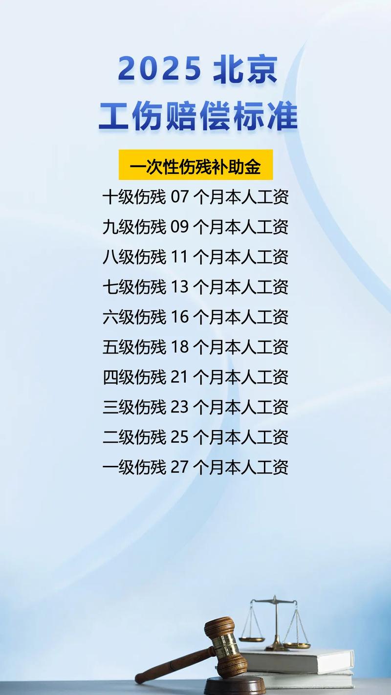 工伤赔偿项目单位社保分担比例图解