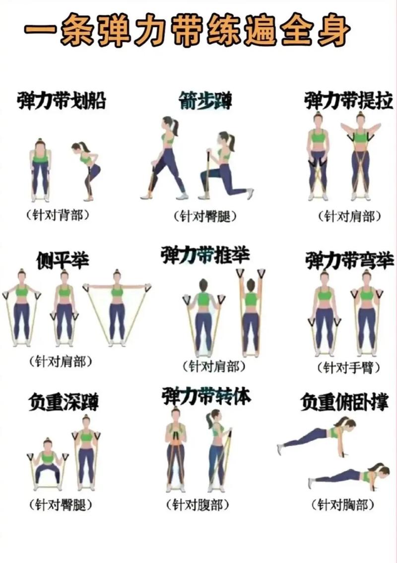 弹力带正确抓握方式与锚点固定示意图