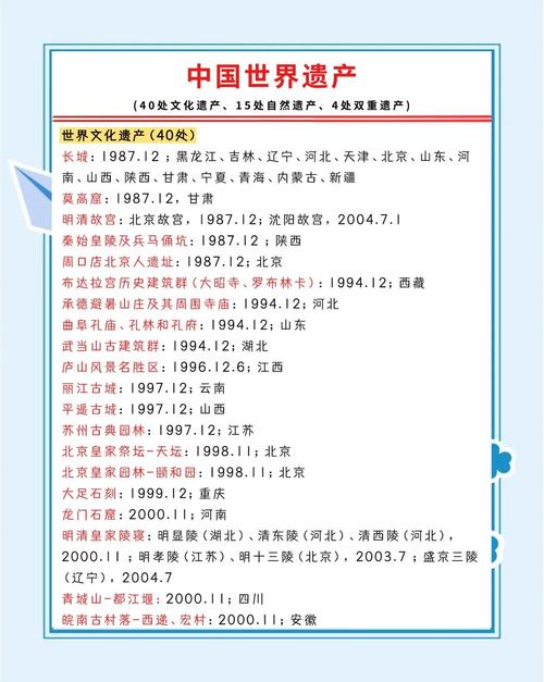 遗产范围认定实物对照清单