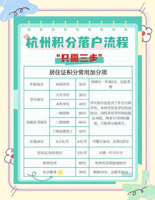 国内一线城市积分落户申请办理流程图
