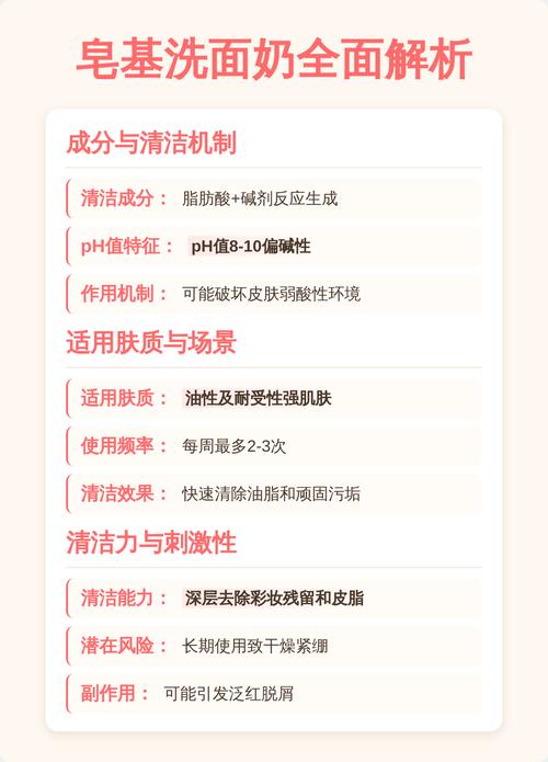 氨基酸洁面与皂基洁面清洁力温和度对比图