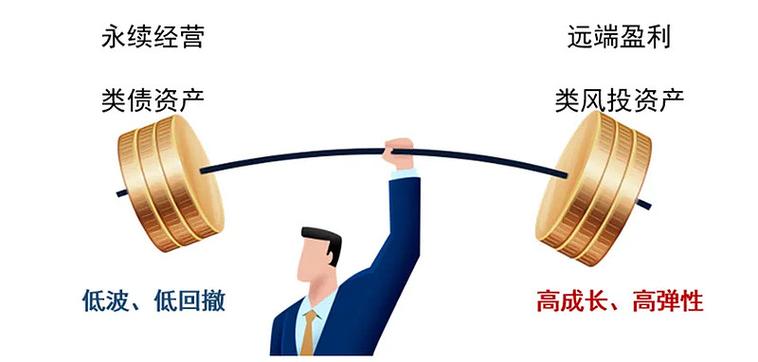 杠铃策略投资组合示意图