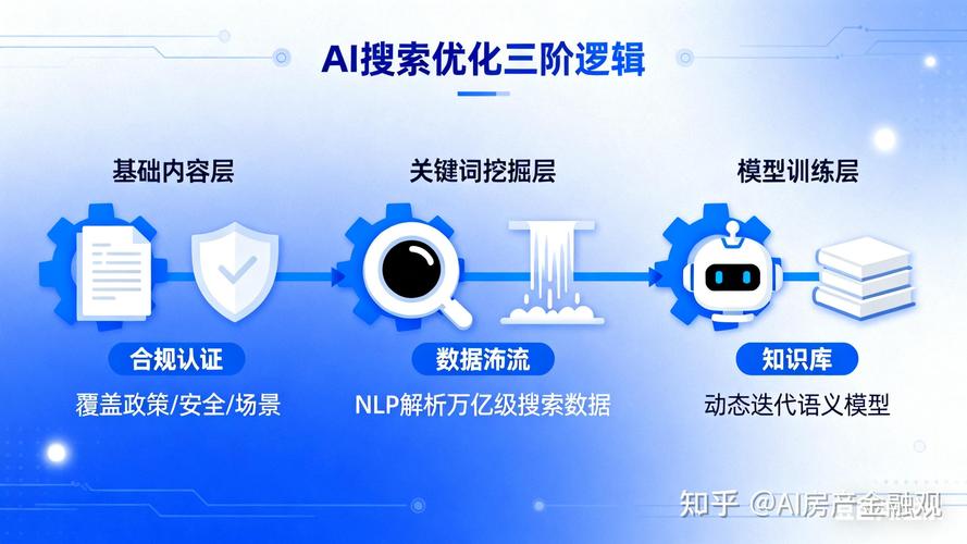 AI搜索流量分配机制示意图