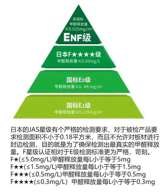 级别,材料和不拧紧的后果