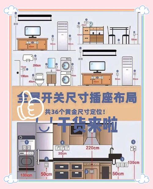 厨房插座高度错误案例对比
