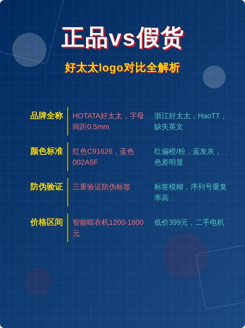 四家品牌拆开看,差距真不是一点点