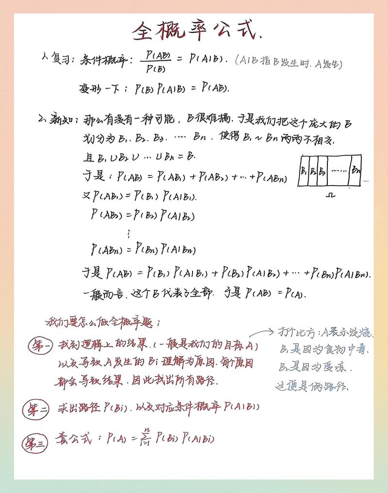 不放回抽球全概率公式树状图 概率统计解题示意图