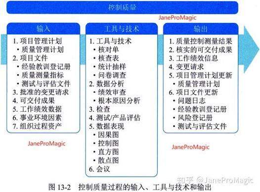 预测性质量控制到底和传统方法有啥不一样
