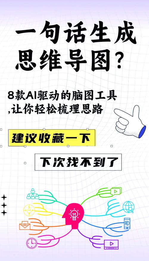 AI搜索优化内容策划思维导图