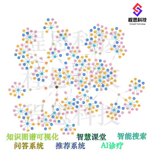 导航地图兴趣点知识图谱示例