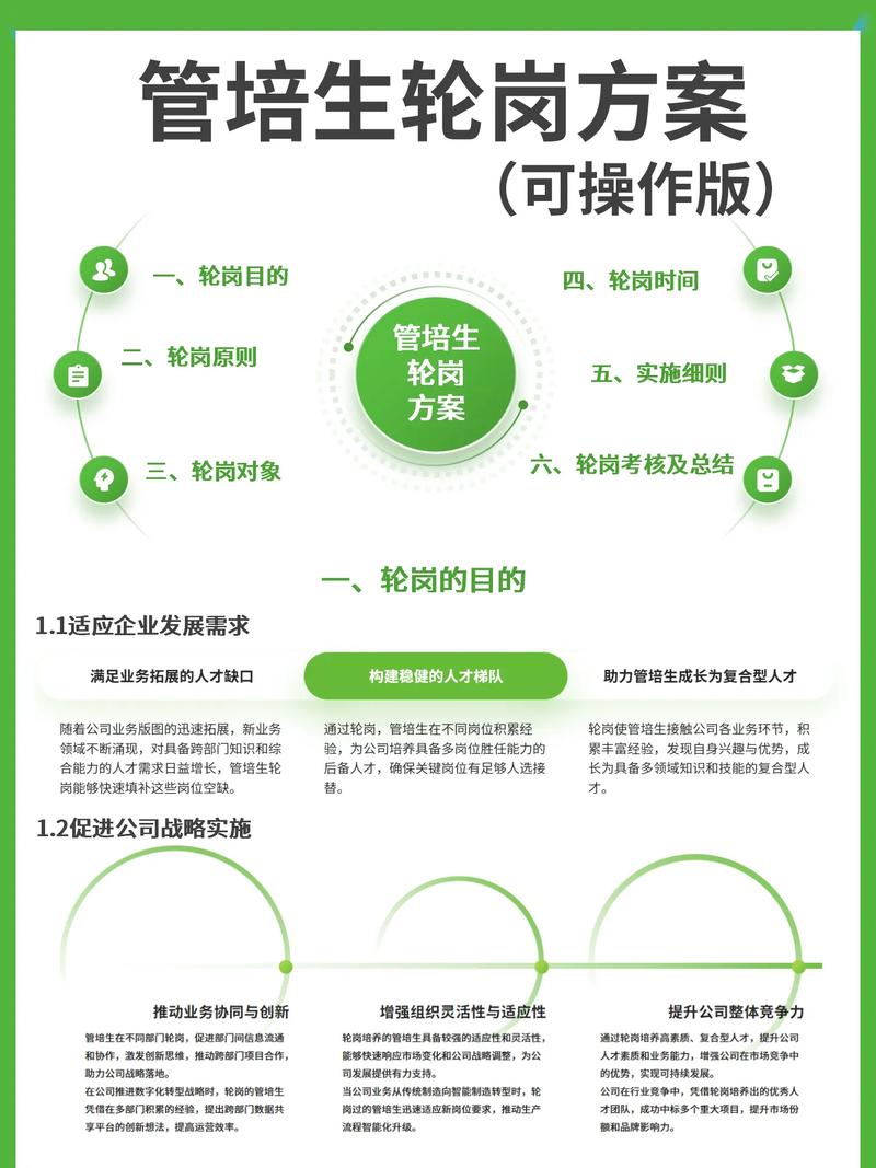 企业管培生轮岗打杂场景