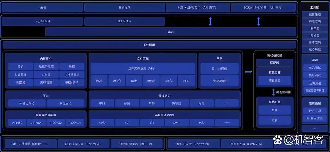 国产开源软件套壳争议示意图